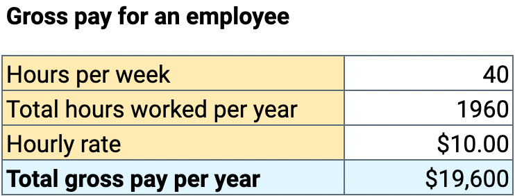 Bruttolohn pro Mitarbeiter