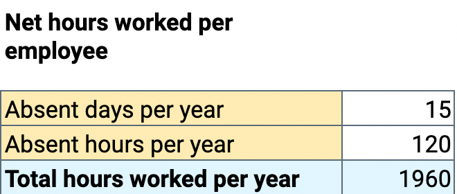 Anzahl der Nettostunden pro Arbeitnehmer