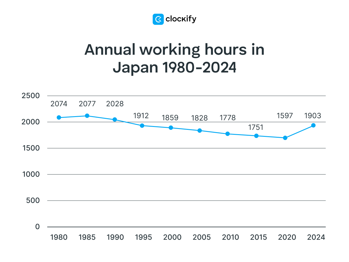 annual working hours in Japan