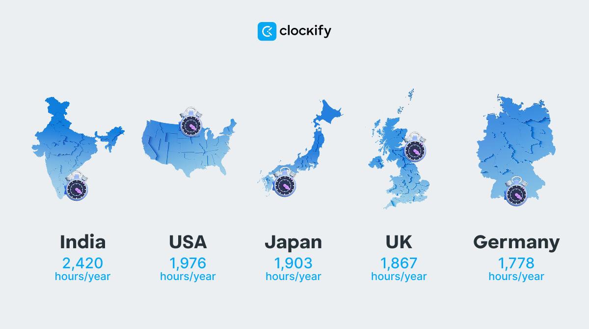 Average working hours in countries