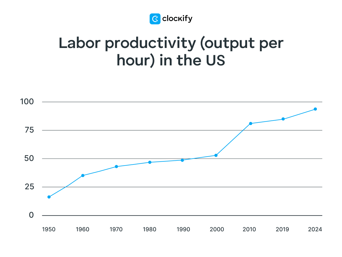 average weekly working hours in oecd countries
