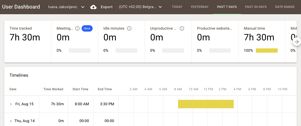 time doctor user dashboard