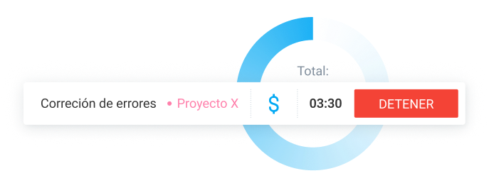 Control del tiempo