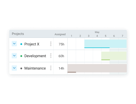 Project timeline