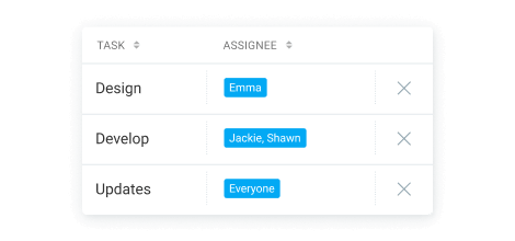 Task assignees