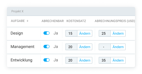 Stundensätze für Freiberufler einrichten