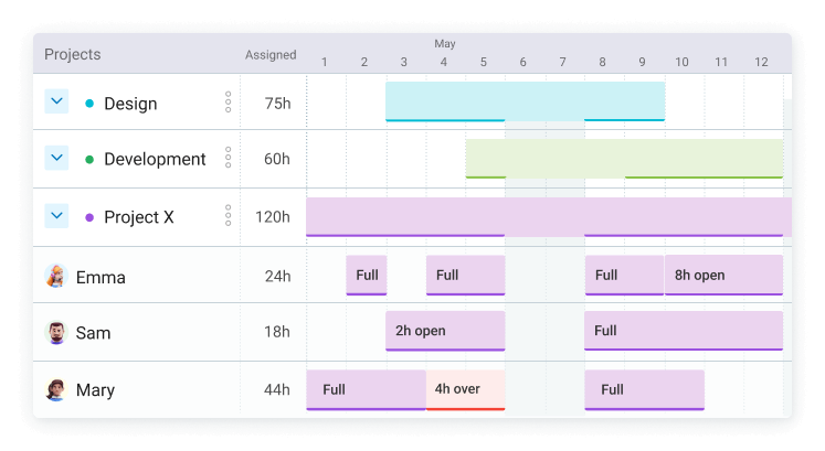 Schedule time on projects