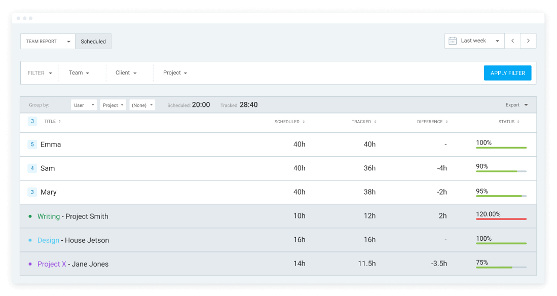 See scheduled and tracked hours for each user