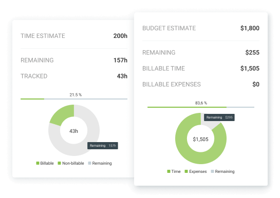 Configura estimaciones para seguir el progreso